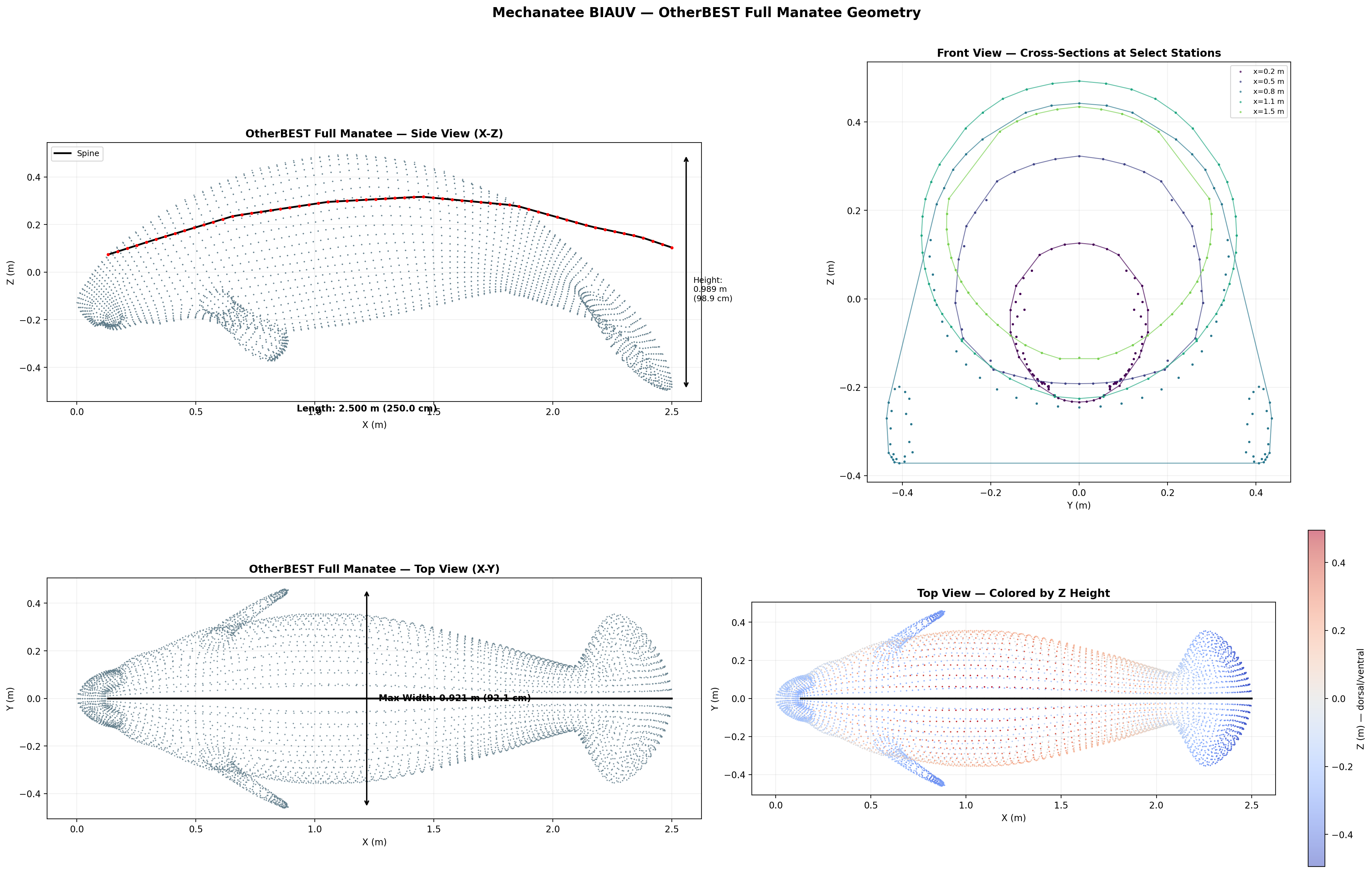 Multi-view geometry from STL mesh