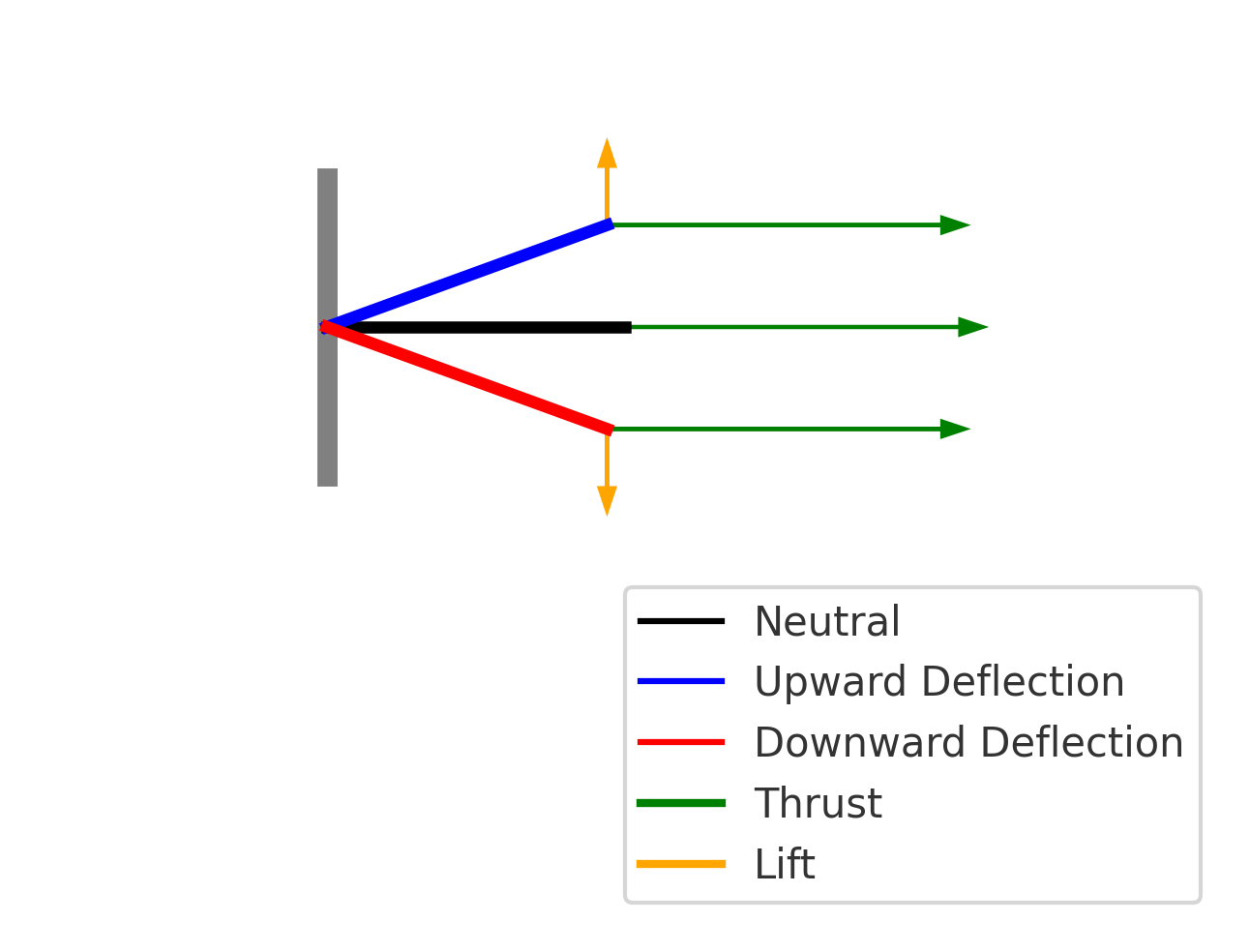 Force vector diagram