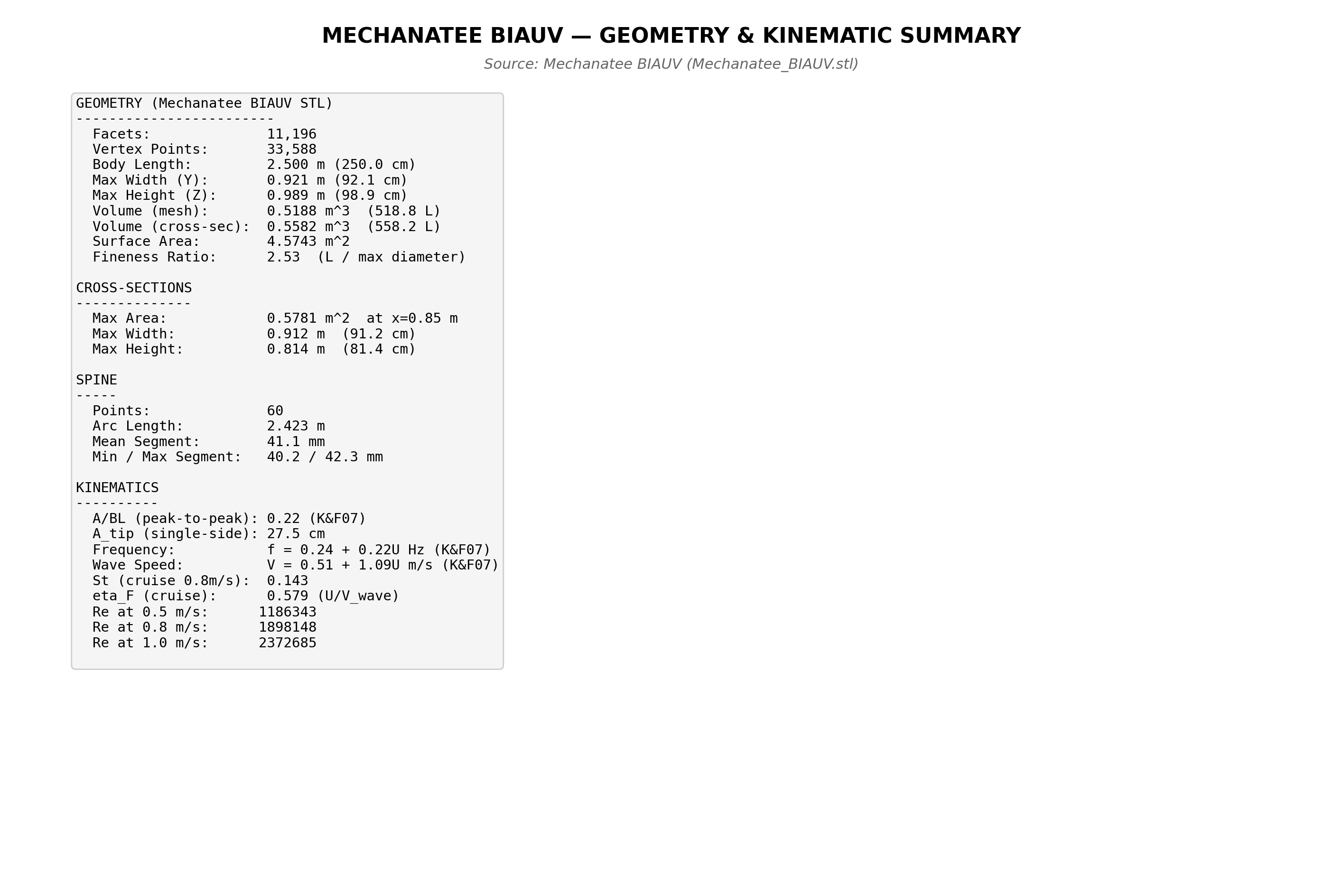 Geometry and kinematic summary