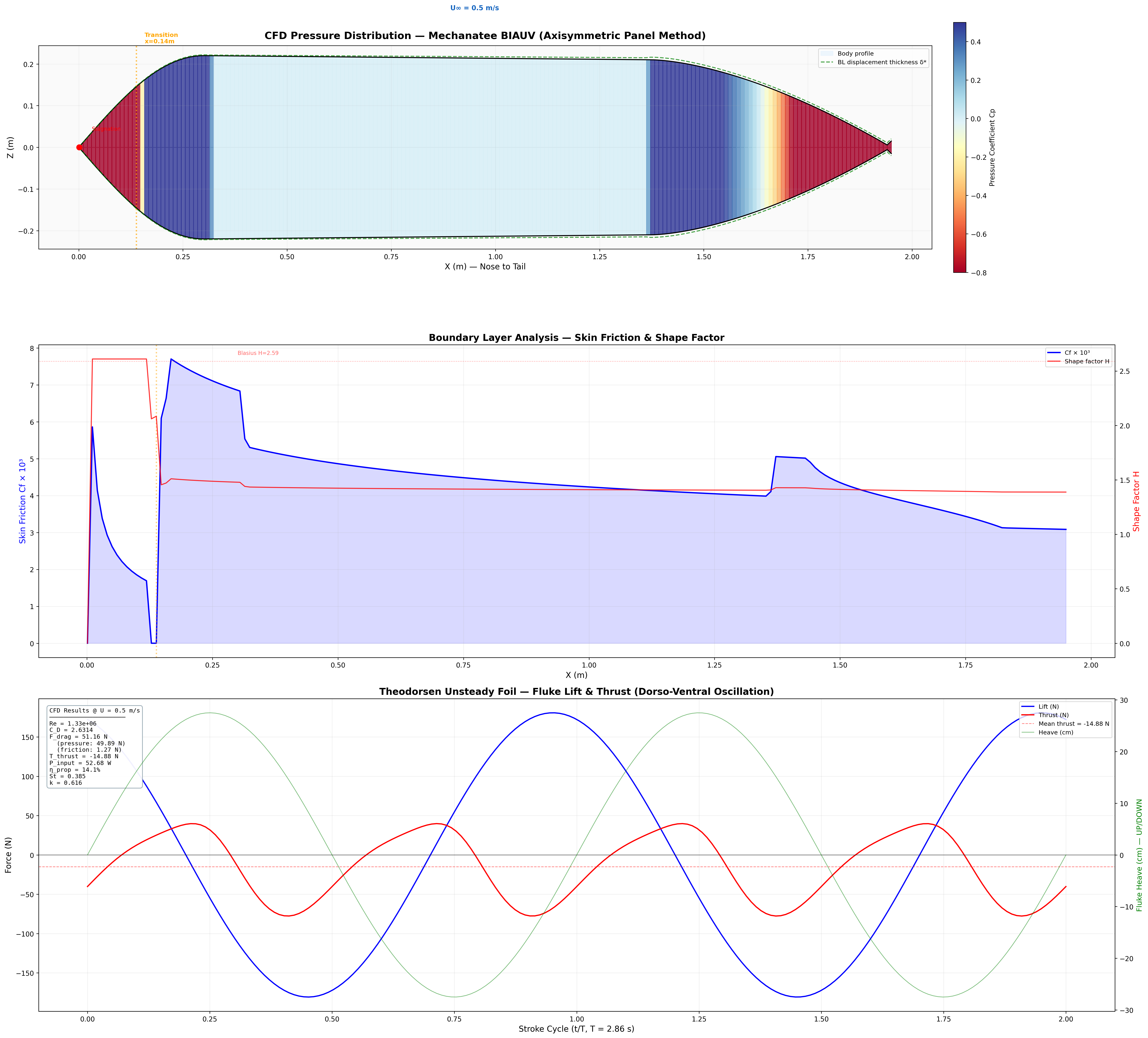 CFD flow visualization