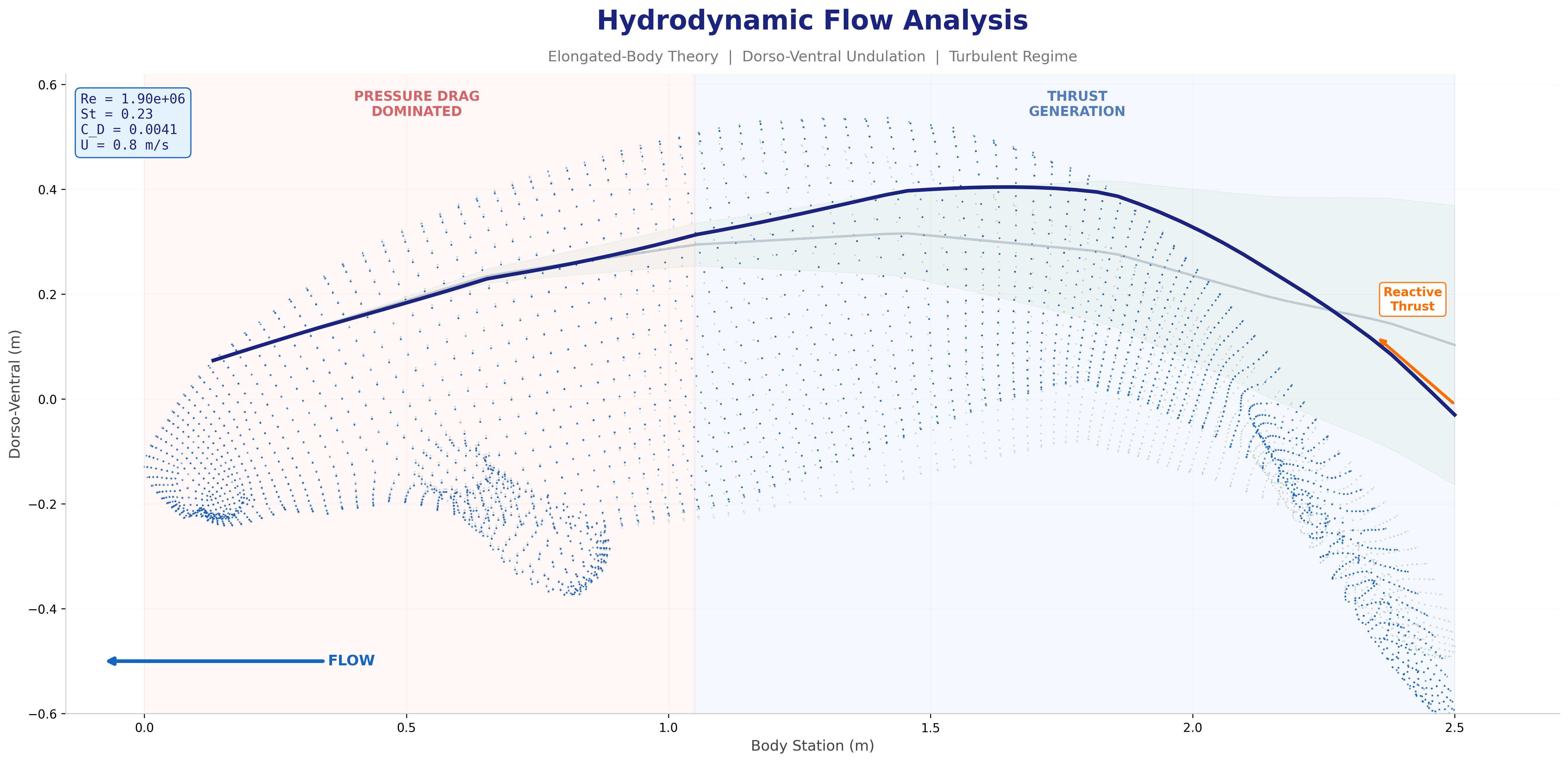 Hydro infographic